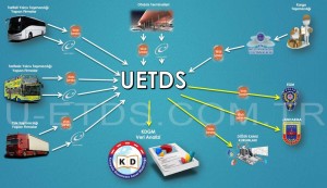U-ETDS Nedir ve Nasıl Kullanılır?