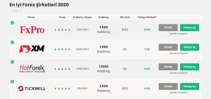 En İyi Forex Siteleri