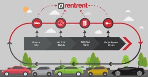 Rentrent ile Aylık Araç Kiralama Çok Kolay