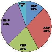 SANDIK SANDIK BELEDİYE  BAŞKANLIĞI SONUÇLARI