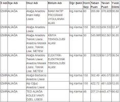 TERCİH YAPACAKLAR DİKKAT