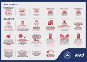 DEPREMZEDELERE BİLGİLENDİRME BROŞÜRÜ