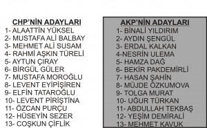 Listelerde Aliağa’nın adı yok