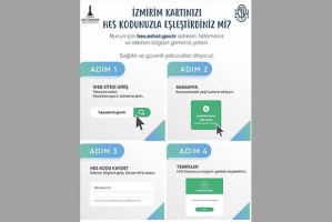 HES KODUNUN İZMİRİM KART TANIMLAMASI NASIL YAPILIR?