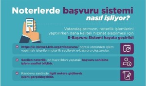 NOTERLERDE E BAŞVURU SİSTEMİ BAŞLADI