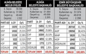 ÖNCE ADINI YAZDI, SONRA KOLTUĞU KAPTI