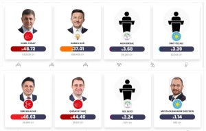 ALİAĞA’DA ACAR, İZMİR’DE TUGAY