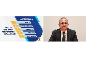 ÜYE ÇALIŞMASINDA EN BAŞARILI İLÇELER