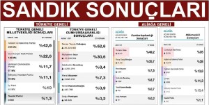 SANDIK SONUÇLARI