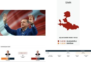 Erdoğan yeniden Cumhurbaşkanı