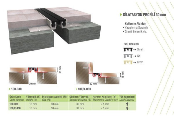 Dilatasyon Zemin Kaplama Nasıl Yapılır?