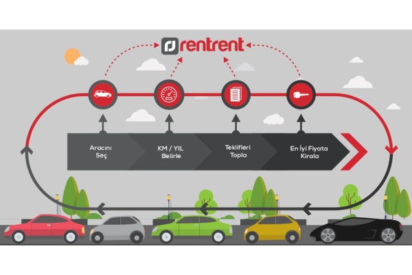 Rentrent ile Aylık Araç Kiralama Çok Kolay