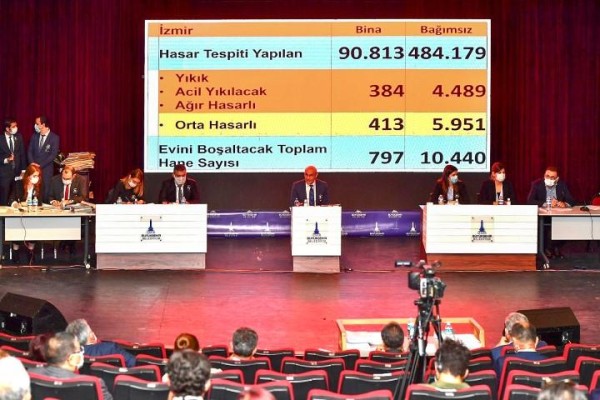 2021 BÜTÇESİNDE DEPREM İÇİN 200 MİLYONLUK ÖDENEK