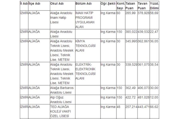 TERCİH YAPACAKLAR DİKKAT