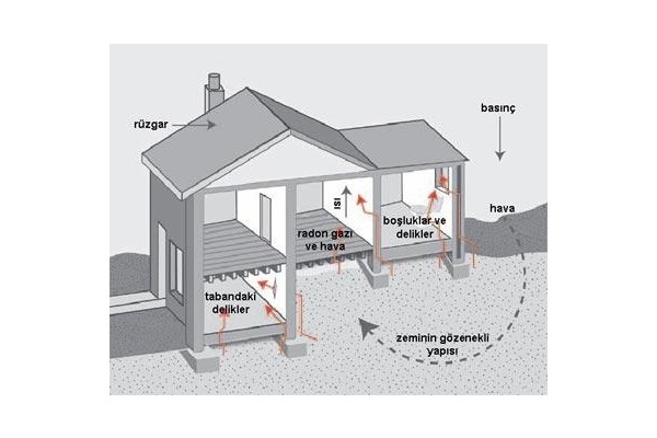 ALİAĞA'DA 'RADON' ÖLÇÜMÜ