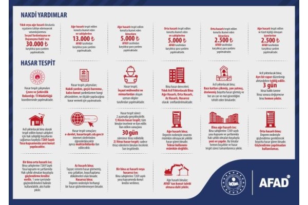 DEPREMZEDELERE BİLGİLENDİRME BROŞÜRÜ