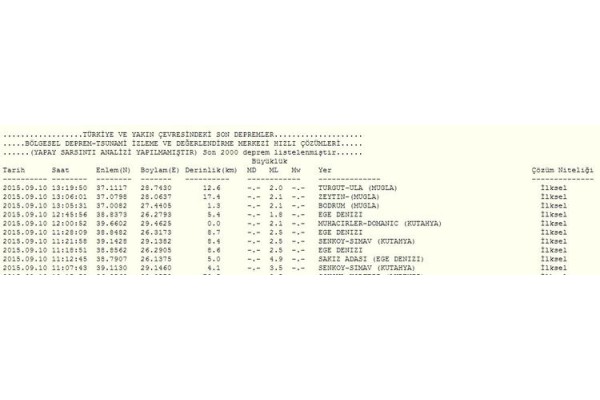EGE DENİZİNDE KORKUTAN DEPREM