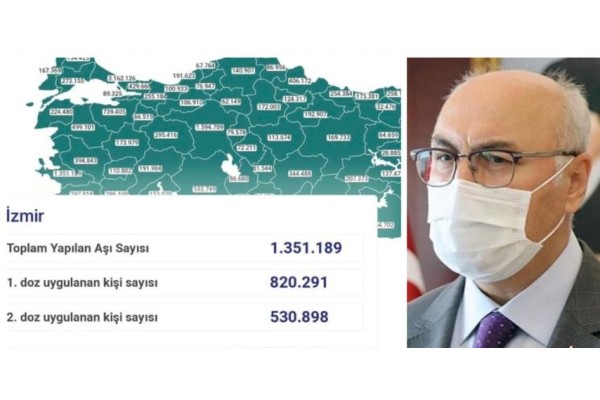 1 MİLYON 351 BİN 189 KİŞİ AŞILANDI