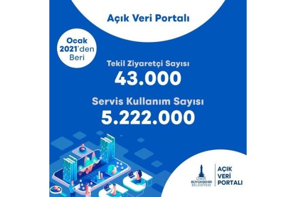 Şehir panosu yayında