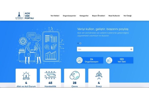BÜYÜKŞEHİR BELEDİYESİNDEN AÇIK VERİ PORTALI