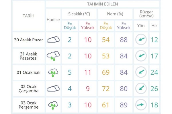 YILBAŞINDA HAVA NASIL OLACAK?