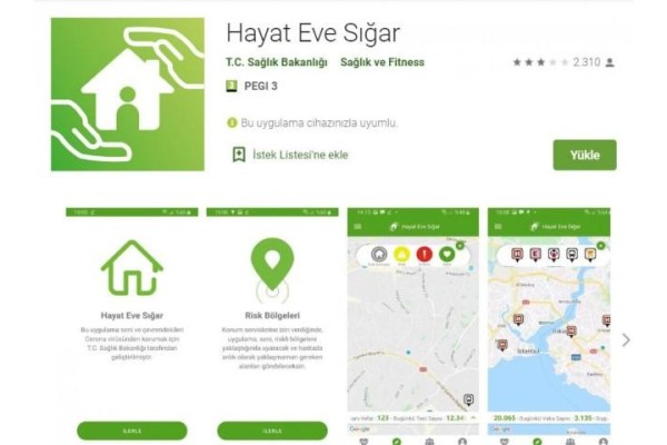 HAYAT EVE SIĞAR UYGULAMASI YAYINDA