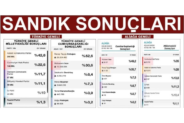 SANDIK SONUÇLARI