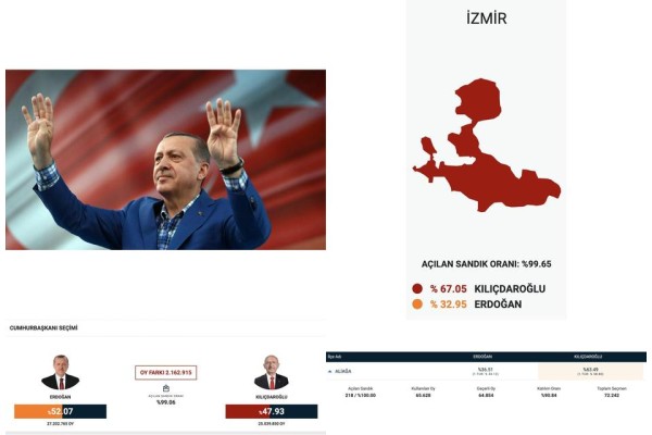 Erdoğan yeniden Cumhurbaşkanı