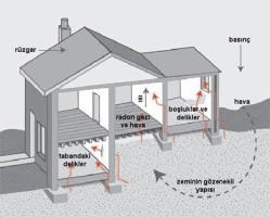 ALİAĞA'DA 'RADON' ÖLÇÜMÜ