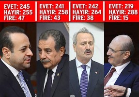 Aliağa Parti İlçe Başkanları’ndan Aklanma Değerlendirmesi